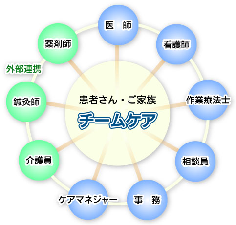 チームケア